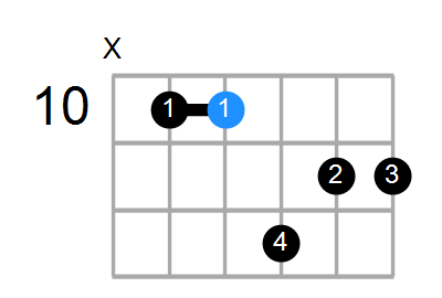 Cm7 Chord